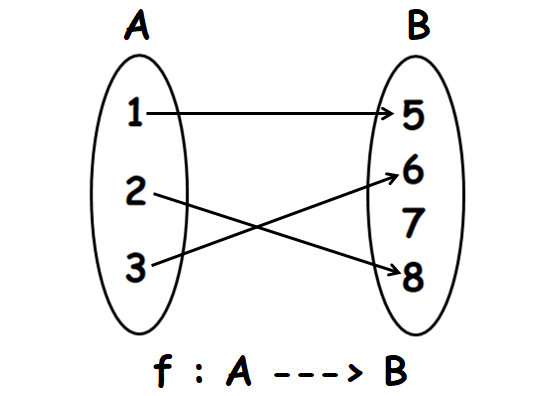 2147103 Discrete Mathematics (Sem1/AY2022)